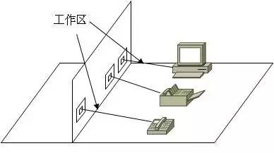 人造石与高压电缆铝线怎么样连接的