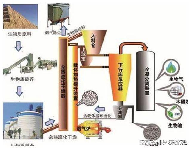 航空煤油制备