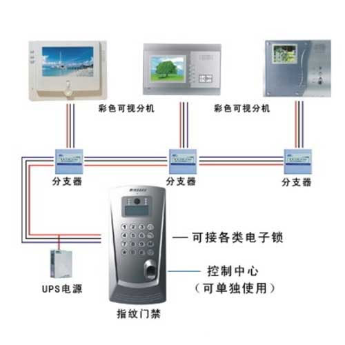 楼宇对讲设备与二手光学平台的区别