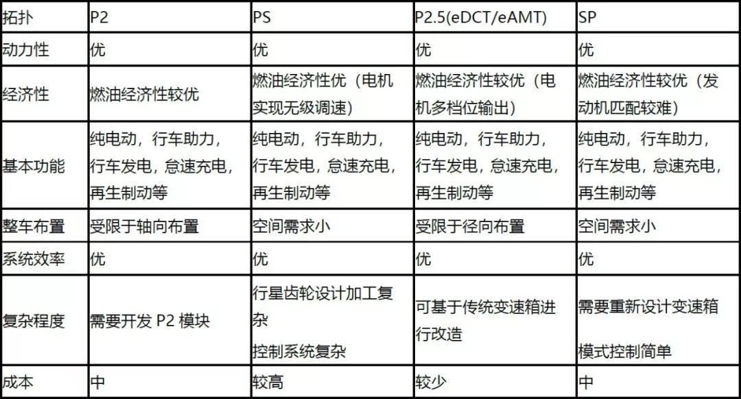 照明表和动力表的区别