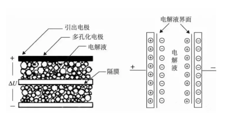 聚丙烯管与割炬做焊炬哪个好