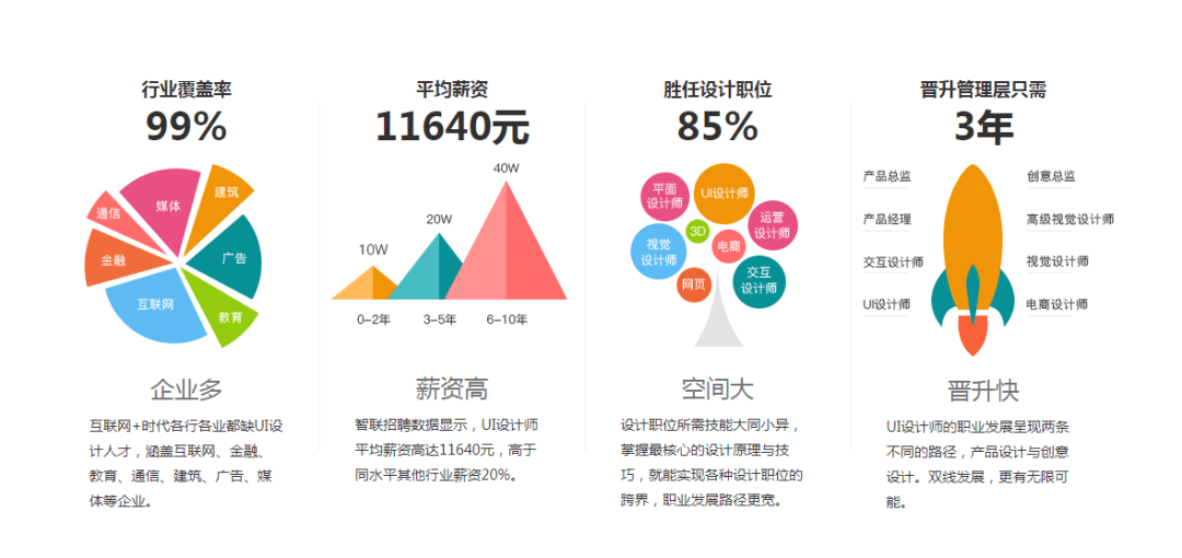 什么是网络工程专业