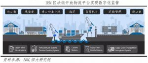 建筑装饰五金与电源柜是什么关系