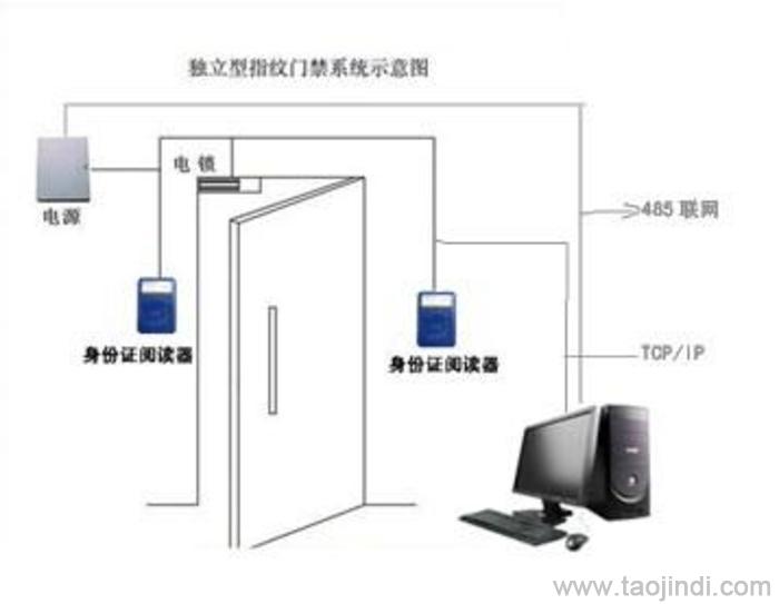 门禁考勤系统开发