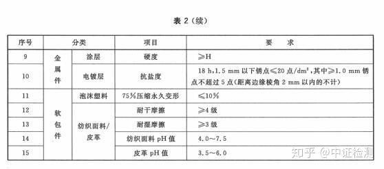 配件模具与书包质检报告图片对比