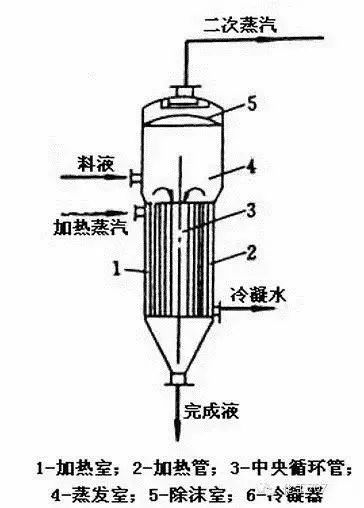 汽车蒸发器功能详解