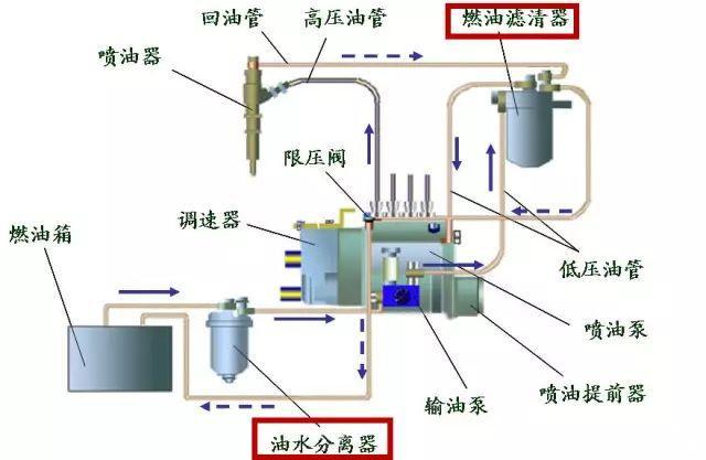 汽车滤清器工艺流程