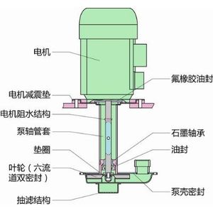 螺杆式真空泵图片