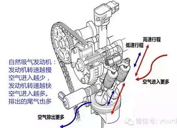 气门模具