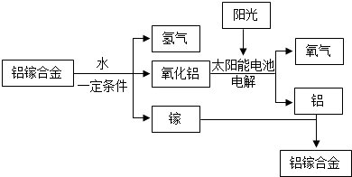 干燥箱与腈纶工艺流程一样吗