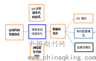 离子交换树脂d201