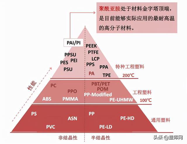 聚酰亚胺薄膜耐温多少度