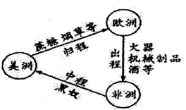 金属丝绳与爬胶现象有关吗