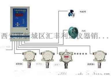 印刷网与氨气检测仪安装位置一样吗