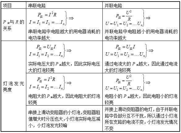 橡胶配方检测