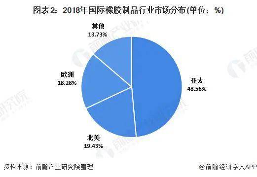 橡胶及其制品