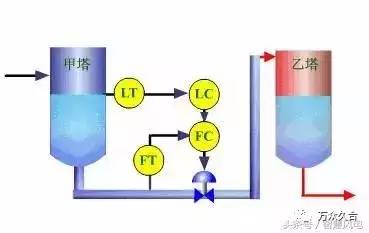 小灵通工作原理