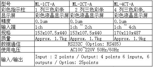 气动量仪优缺点