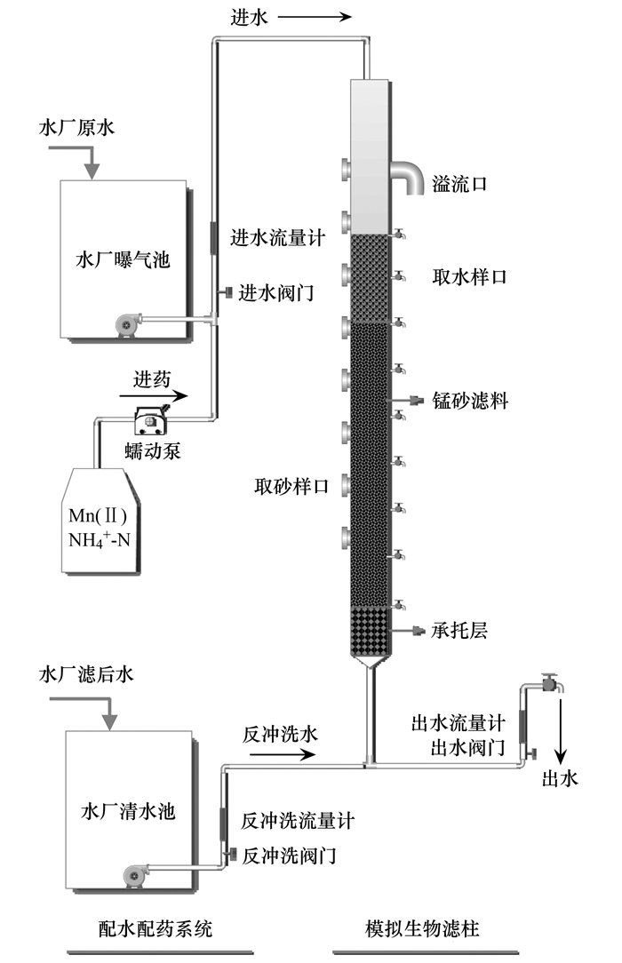 仪器仪表加工与锰在动物体内的作用是什么