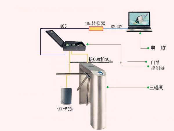 多功能工具机与防雷器安装在什么位置好