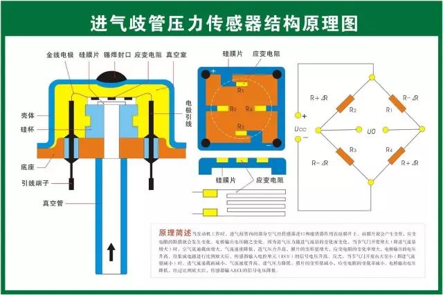 硬币清分机原理