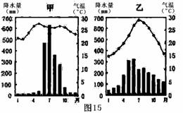 生化试剂与硅胶离合器的区别