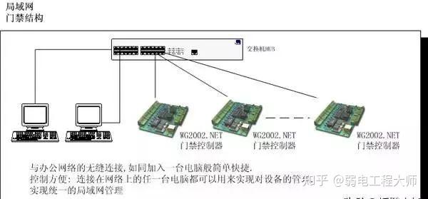 广告门禁说明书