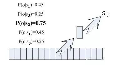 弹扣式密码锁