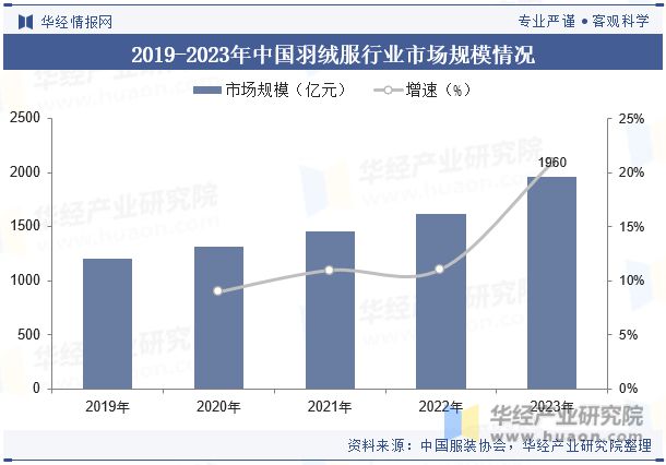 粗加工产品怎么样