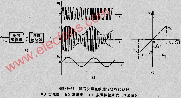 鉴频器的主要优缺点