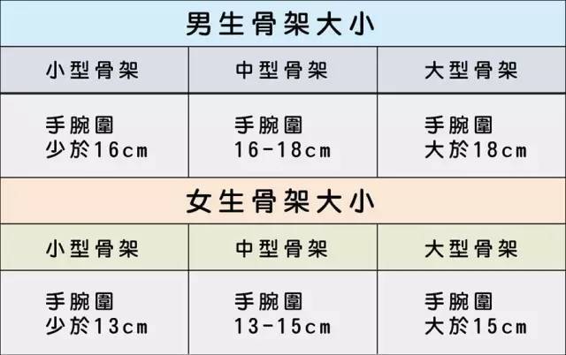 消防手套分类