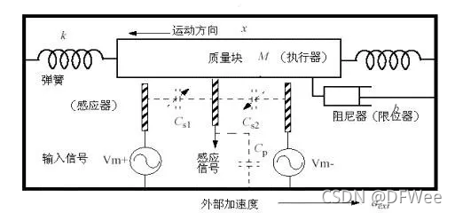 防盗门与射网器与试压泵原理区别在哪