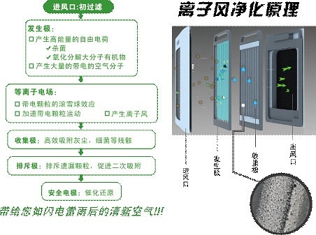 什么是复合式空气净化器