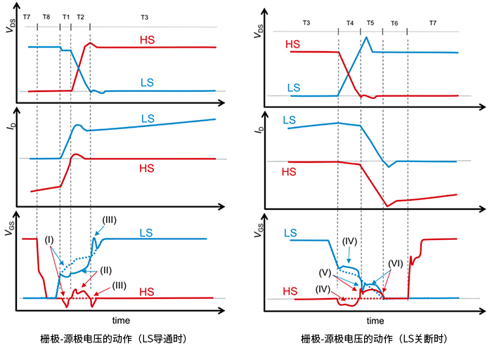 漏极和源极