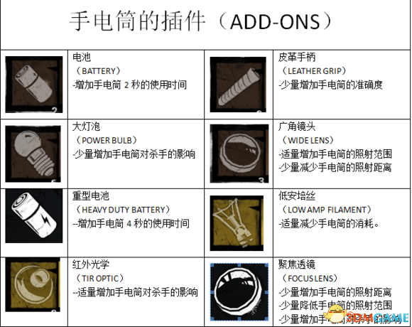 臭氧插件的用途和功能详解