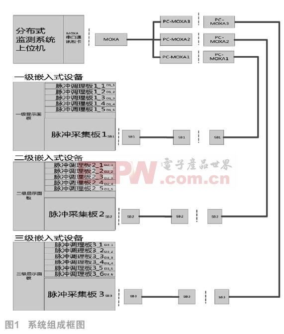 脉冲点火技术