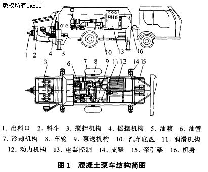 泵车混凝土输送压力一般是多少
