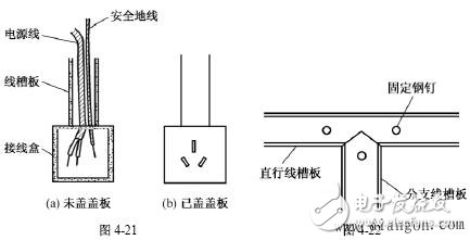 布电线检测标准