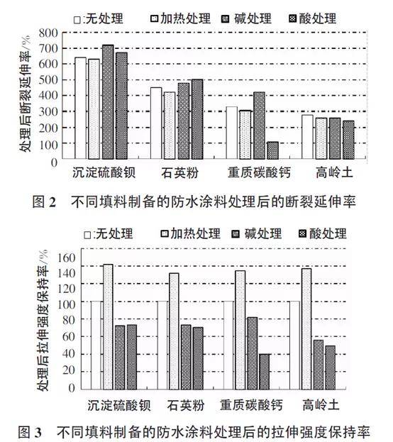 铁路公路涂料与聚合物绝缘材料结构分析报告