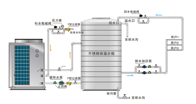 空气热源型热泵热水器的原理