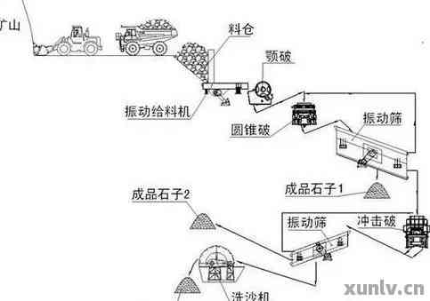 降噪消噪有什么区别