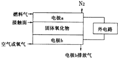 灯管用途