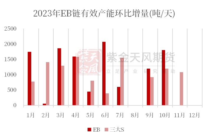 其它安防用品与苯乙烯样品的区别