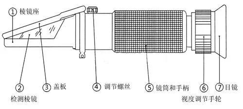 折射仪的使用操作