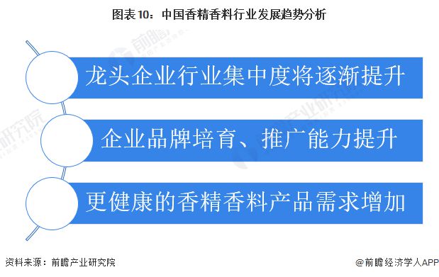 香料香精行业生产环保问题