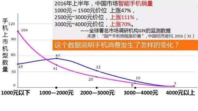 出售库存氨纶丝