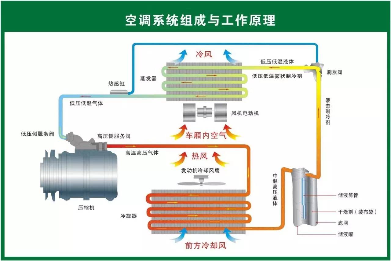 蒸发箱壳体总成