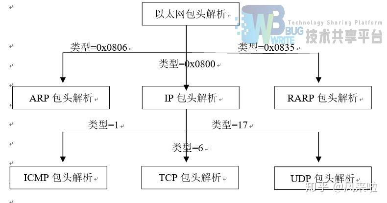 火锅店净化器是什么东西