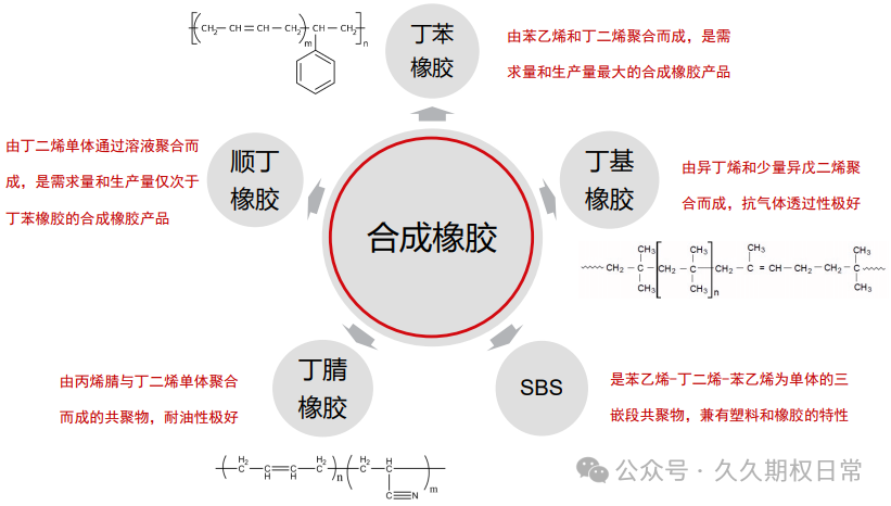 合成橡胶安全吗