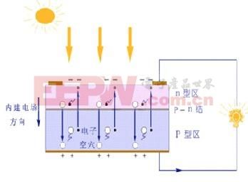 太阳能电池板原理及工作原理